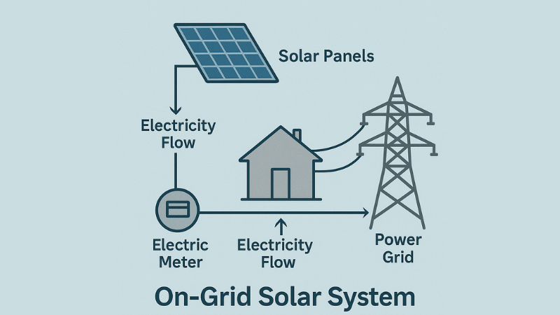What is an On-Grid Solar System?