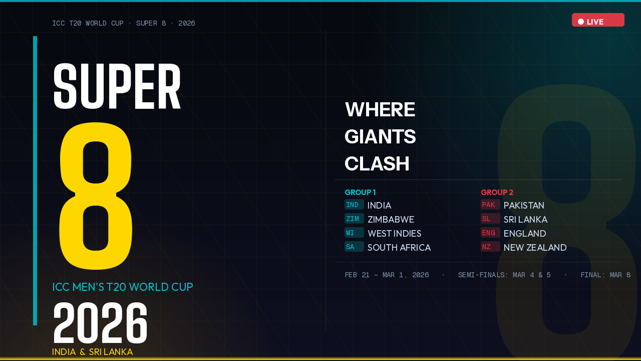 ICC T20 World Cup 2026 Super 8 Groups: Zimbabwe In, Australia Out – Full Fixtures